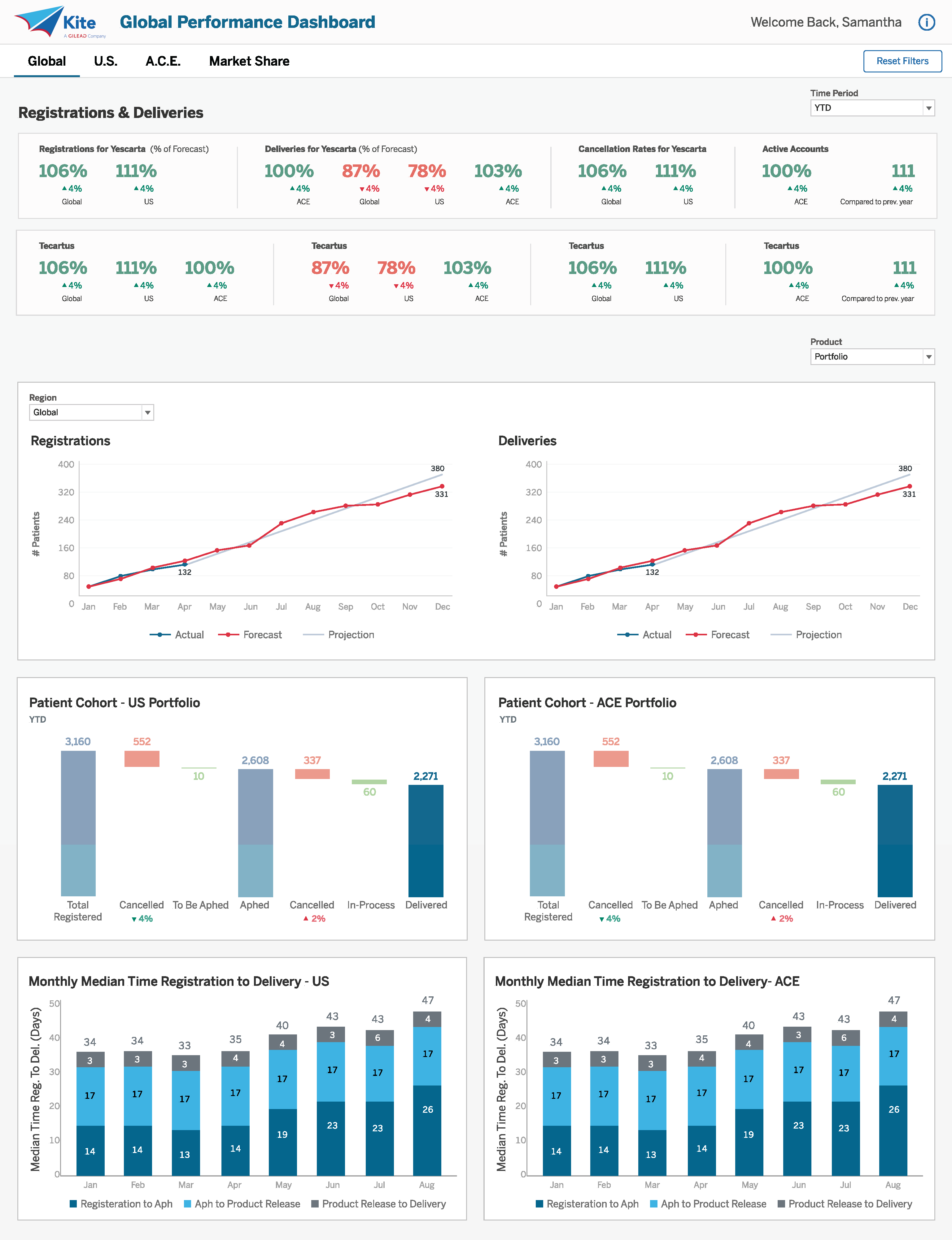 Landing page of report.